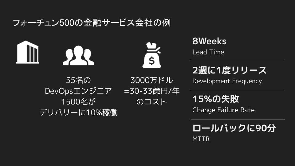 フォーチュン500の金融サービス会社の例-.png