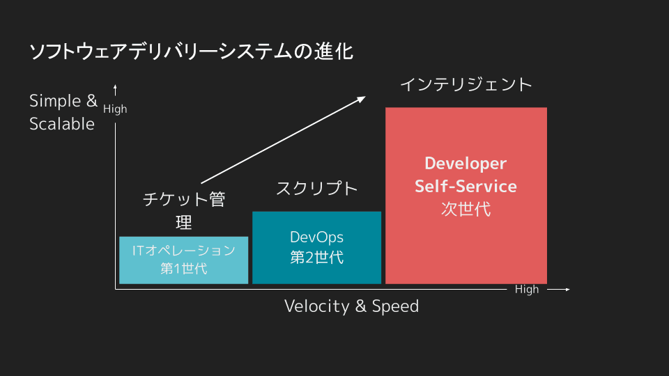 ソフトウェアデリバリーシステムの進化-.png