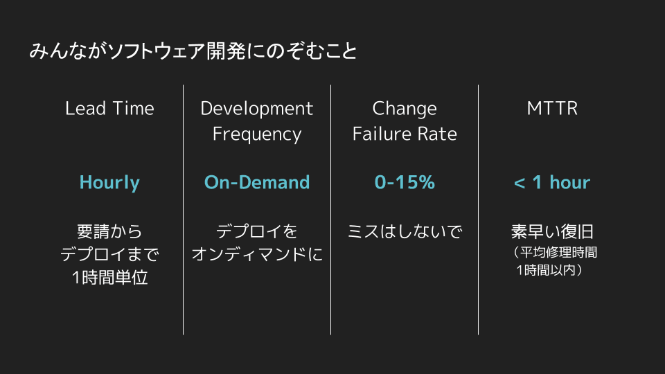 みんながソフトウェア開発にのぞむこと-.png