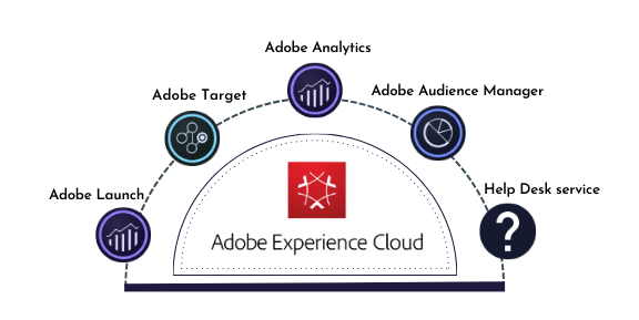 adobe-overview.png